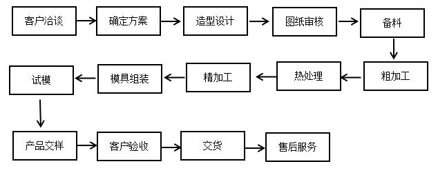 {xunruicms_img_title}