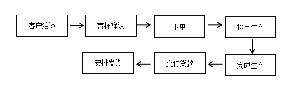 {xunruicms_img_title}